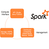 Big Data com Apache Spark - Parte 1: Introdução