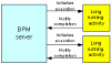 Orchestrating Long Running Activities with JBoss / JBPM