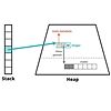 A First Look at Java Inline Classes