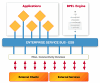 Process Component Models: The Next Generation In Workflow ?