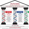 The Evolution of Lean Thinking - Transitioning from Lean Thinking to FLOW Thinking