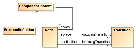 PVM UML Classes